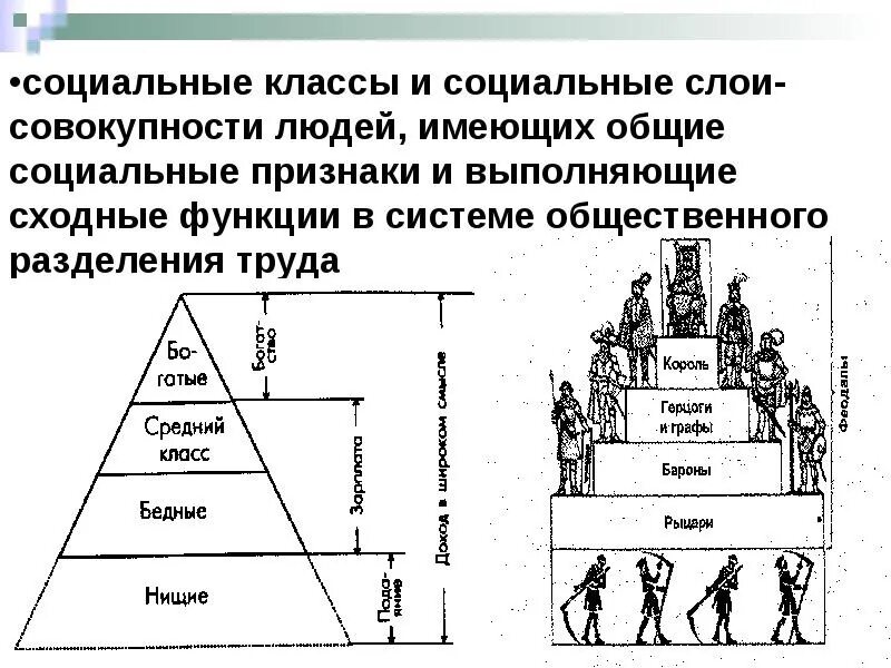 Какие классы людей есть