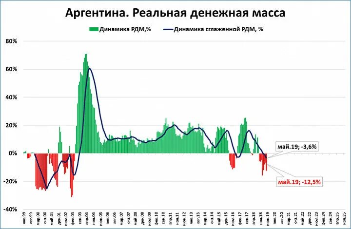 Кризисы аргентины. Кризис в Аргентине 2001. Аргентинский экономический кризис. Аргентина кризис. Кризис акции.