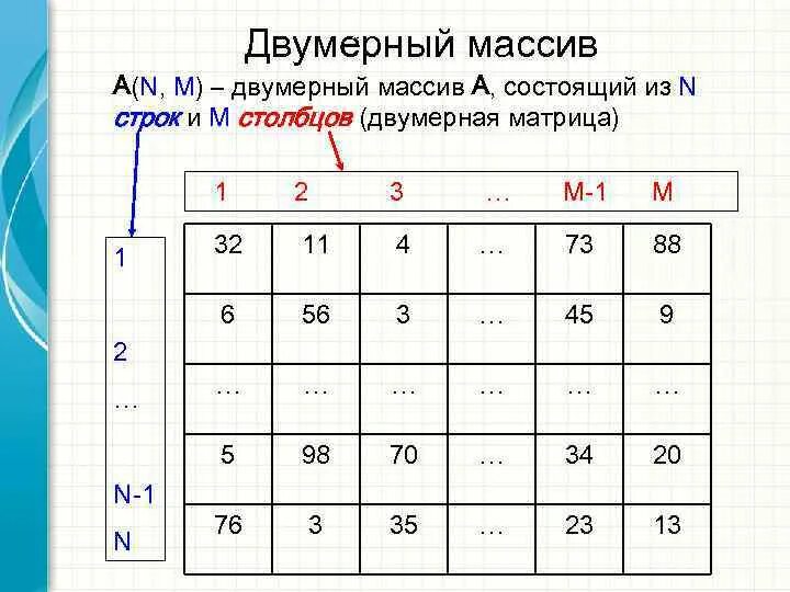 Что такое двумерный массив. Двумерный массив. Двумерный массив матрица. Двумерный массив массив. Двумерный массив таблица.