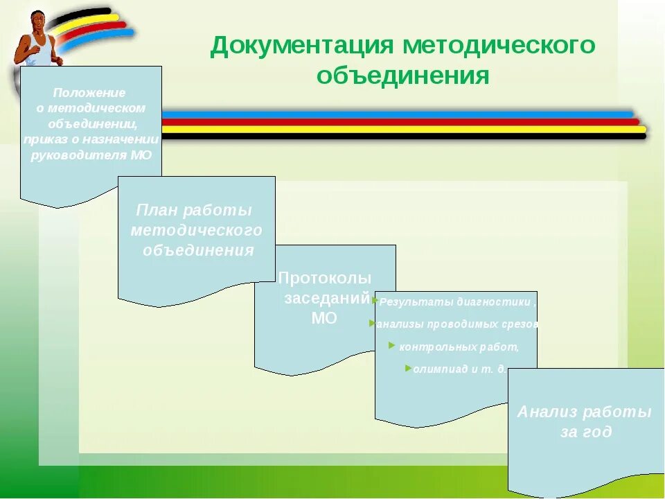 Положение о методической работе. Положение о методическом объединении. документация методического объединения. документация руководителя мо. о назначении руководителей методических объединений.