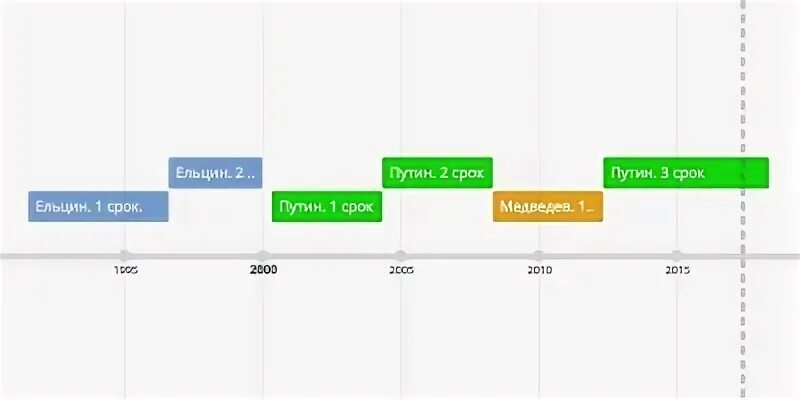 Май срок