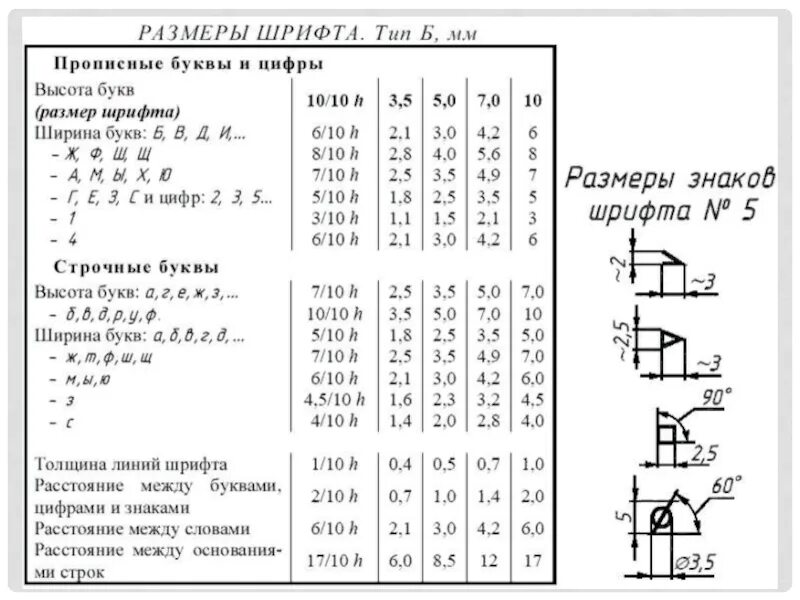 Шрифт 5 гост