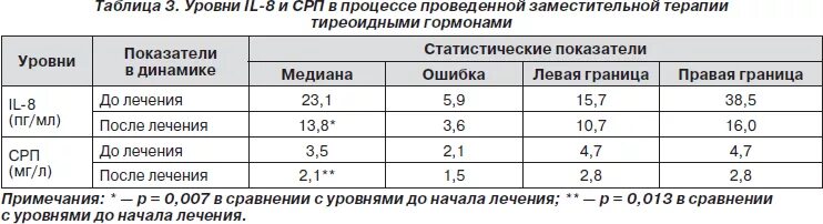 Антитела к тпо норма. Антитела к тиреопероксидазе показатели норма. антитела к тиреопероксидазе ат тпо норма. антитела к тиреоидной пероксидазе ат тпо норма. исследование антител к тиреоидной пероксидазе норма.
