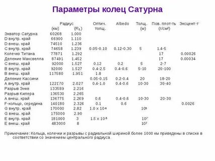 Во сколько радиус сатурна больше радиуса земли