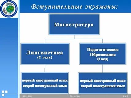 Магистратура лингвистика