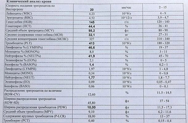 Повышен соэ форум. СОЭ анализ крови расшифровка норма. Общий анализ крови эритроциты норма у детей. Норма показателей в общем анализе крови эритроциты. Общий анализ крови показатели нормы для женщин.