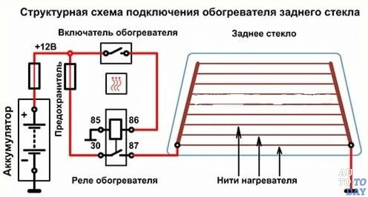 Не включается обогревателя. Схема подогрева заднего стекла 2114. Обогреватель заднего стекла ВАЗ 2114. Элемент обогрева заднего стекла ВАЗ 2114. Схема подключения реле подогрева заднего стекла ВАЗ.