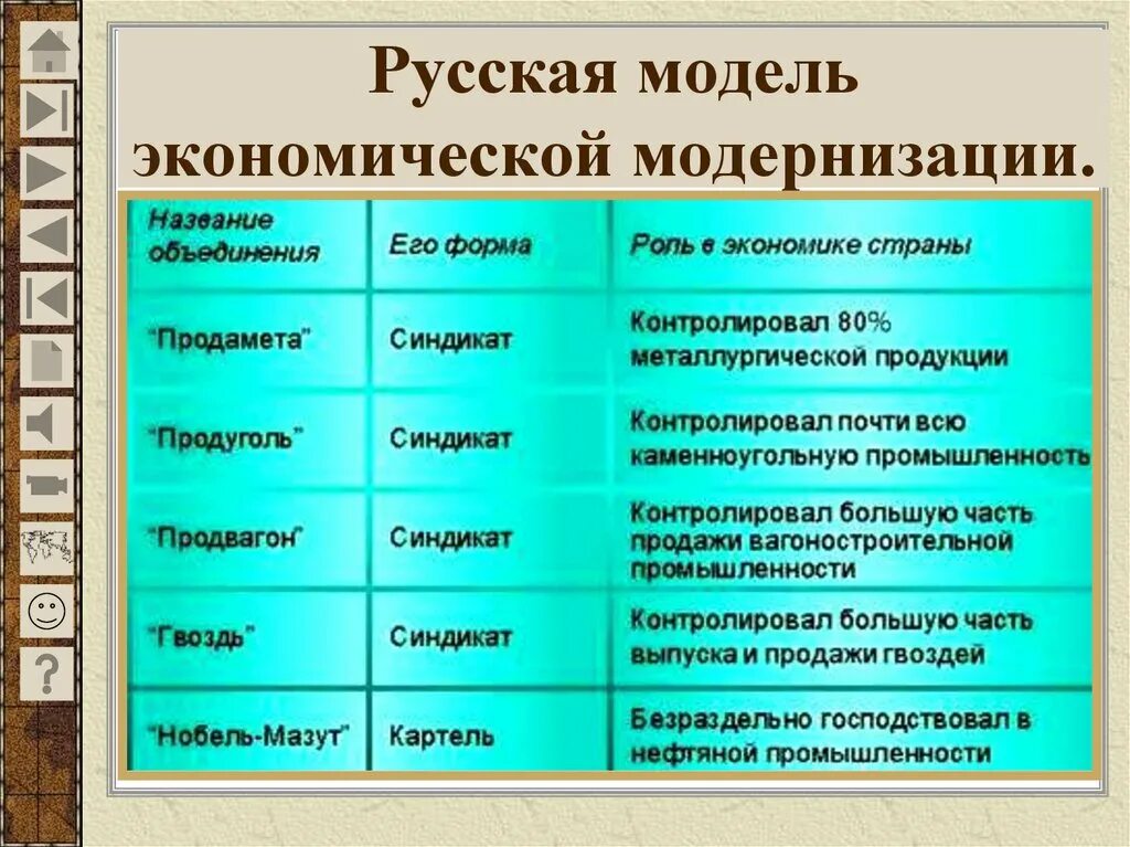 Модели экономического развития. Российская модель экономической модернизации. Название модернизации. Русская модель экономики. Какие были особенности российской модернизации экономики