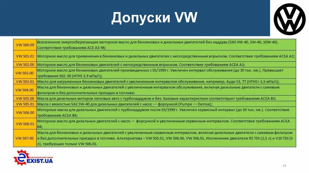 Допуски для бензиновых двигателей. Допуски моторных масел. Допуски масла по ACEA. Спецификация моторных масел по ACEA. Acea c2 api