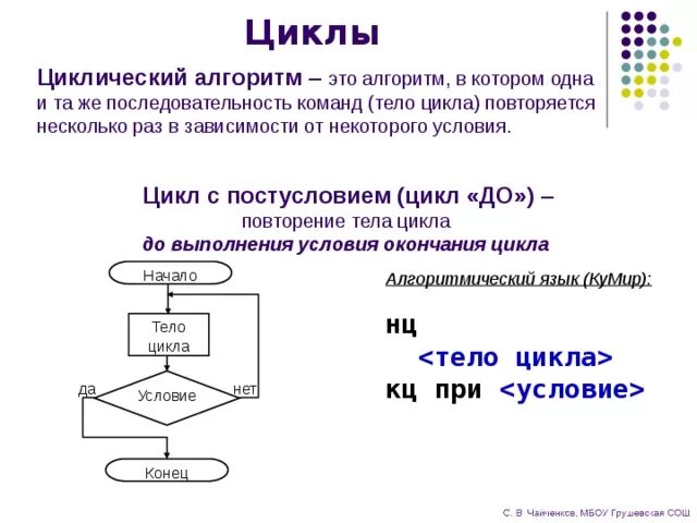 Циклический алгоритм с постусловием. Циклическая с постусловием структура алгоритма. Алгоритм цикла с постусловием. Алгоритм цикла с постусловием пример алгоритма. Алгоритм в котором команда повторяется