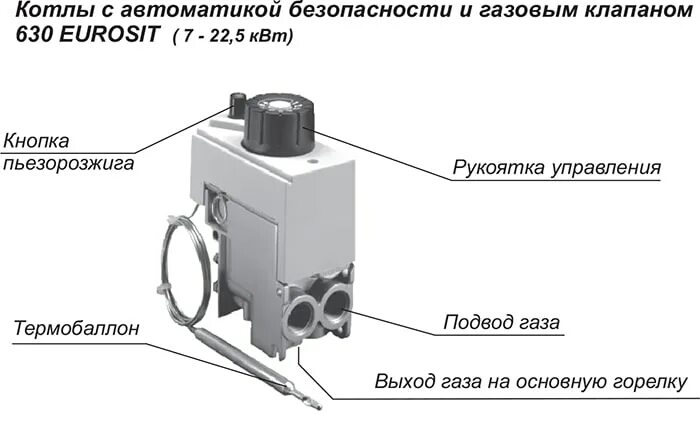 Работа автоматики котлов. 630 Eurosit котел газовый. Eurosit 630 термостат. Евросит 630 газовая автоматика. Газовый котел Евросит 630.