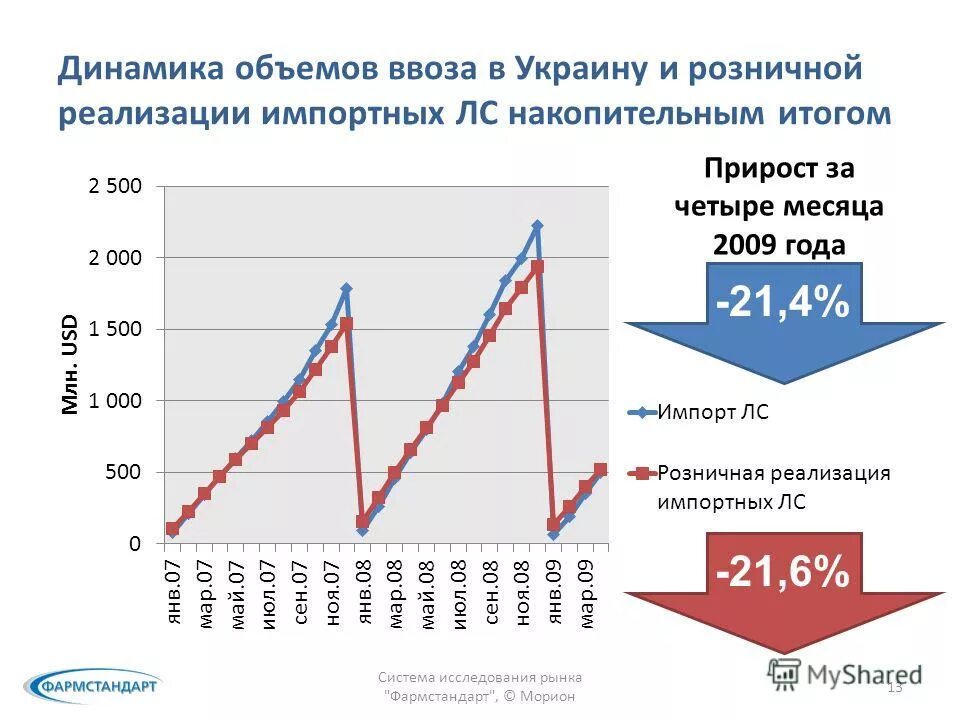 итого накопительным итогом. вертикальный столбец с цифрами. накопительный итог в excel. итого накопительным итогом. накопительный итог.