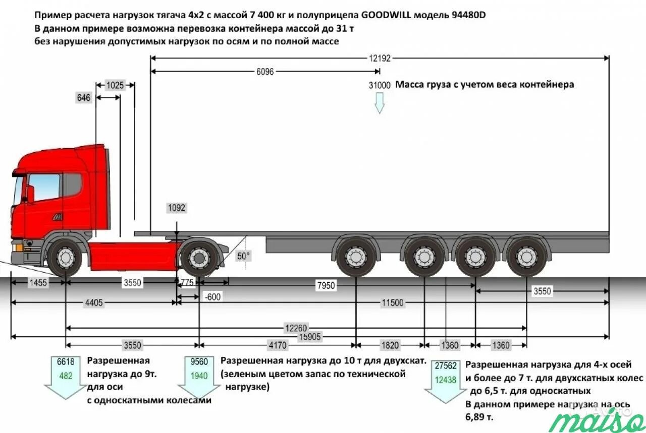 Разрешенные габариты автомобиля. Габариты кузова фуры 20 тонн тент. Допустимые нагрузки на ось тягача и полуприцепа. Разрешённая нагрузка на ось тягача и полуприцепа 6 осей. Допускаемые нагрузки на ось тягача и полуприцепа.