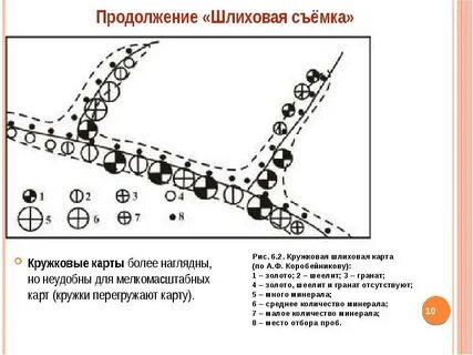 Продолжение карт