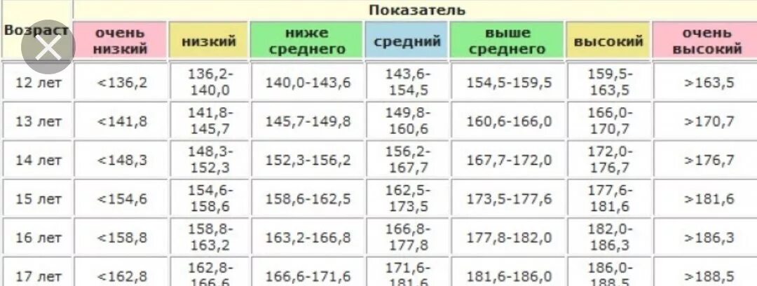 Нормально Ли Дрочить Подростку