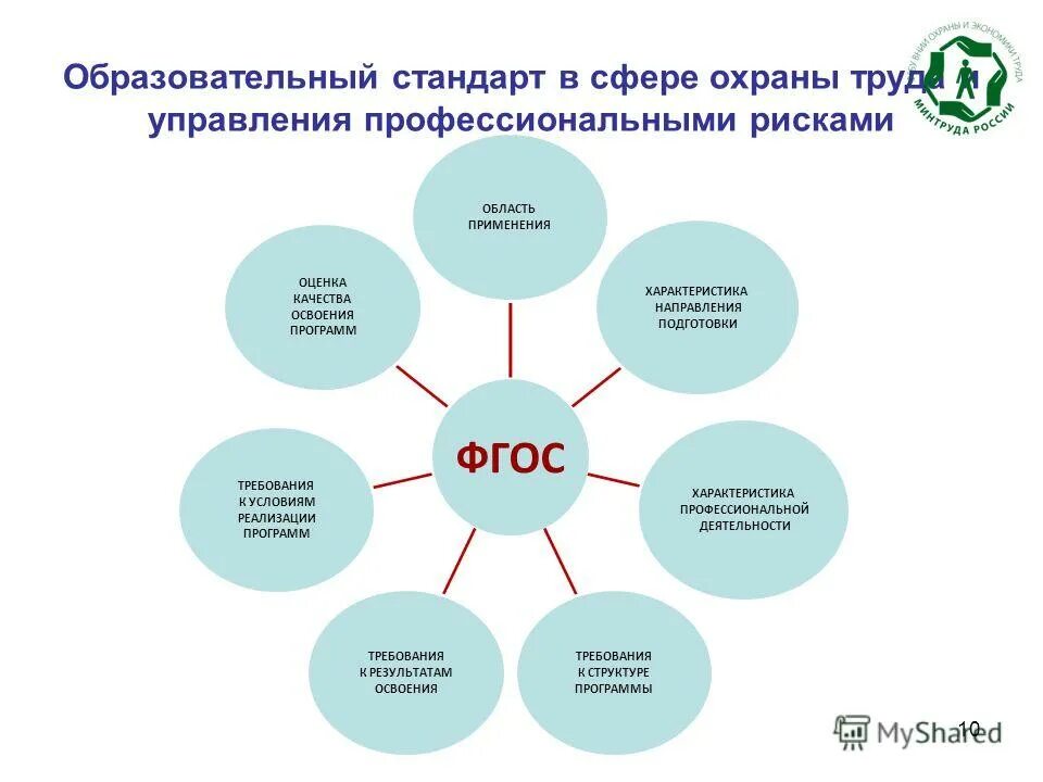 Безопасность в сфере образования. Охрана труда в образовательном учреждении. Охрана труда в учреждениях образования. Нововведения в охране труда. Охрана труда риски в ДОУ.