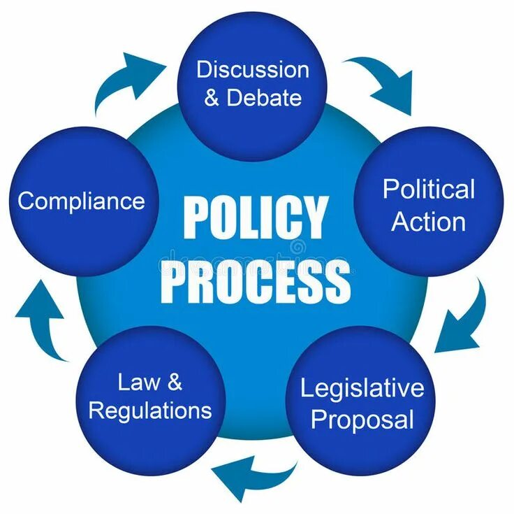 Policy process. The political process. Policy making process. Policy making process photo.