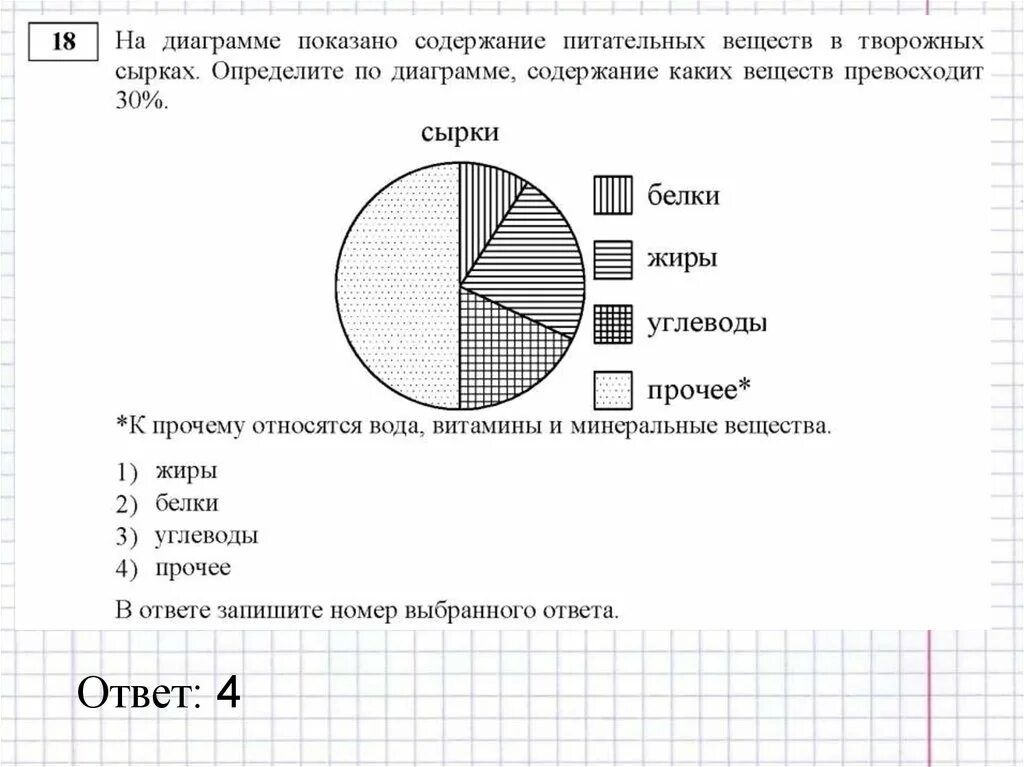 Овсяное печенье определите по диаграмме. Диаграмма. На диаграмме показано содержание. На диаграмме показано содержание питательных веществ. Содержание питательных веществ в диаграмме.