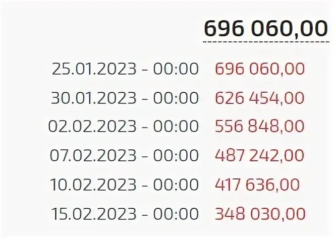 Аукцион в 2023 году