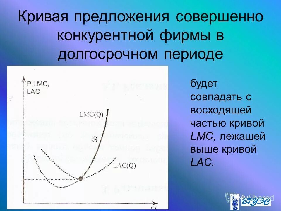 Кривая предложения конкурентной отрасли в краткосрочном периоде. Издержки совершенной конкуренции. Кривая спроса совершенно конкурентной фирмы. Кривая предложения фирмы в совершенной конкуренции. Кривая предложения.