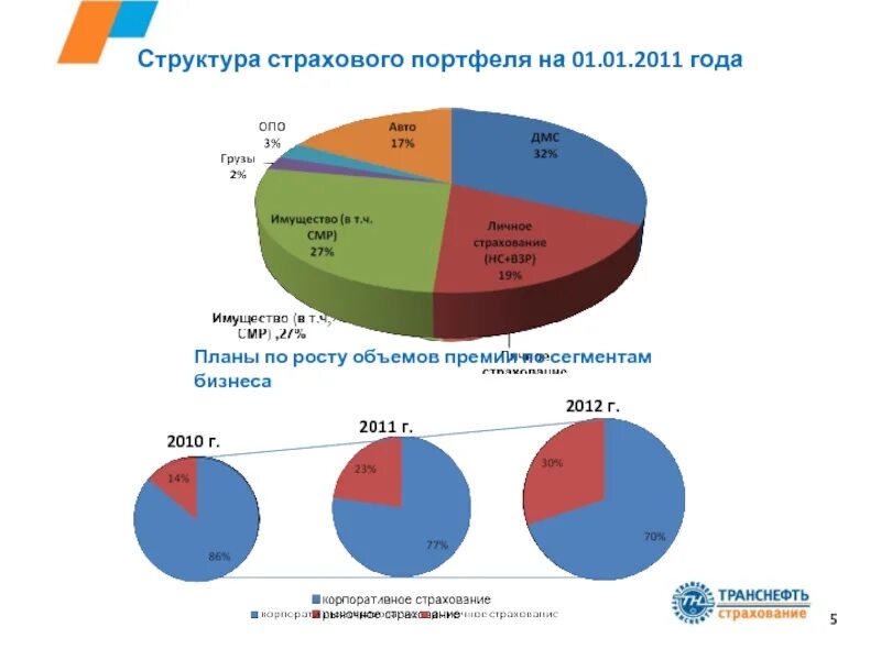Информация по сегментам