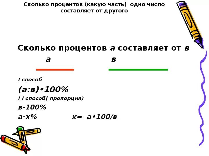 Какой процент составляет