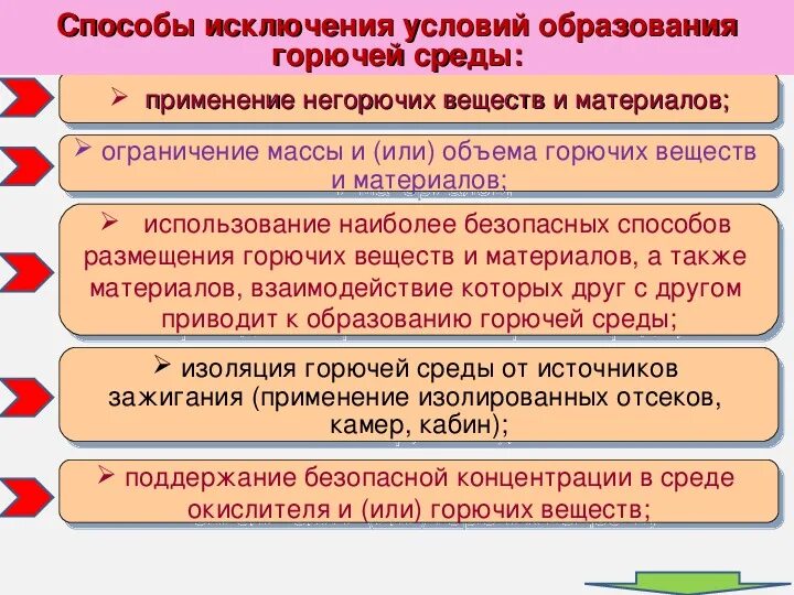 Обеспечение и исключение из. Условия образования горючей среды. Исключение условий образования горючей среды производится путем. Способы исключения образования горючей среды. Меры по исключению условий образования горючей среды:.