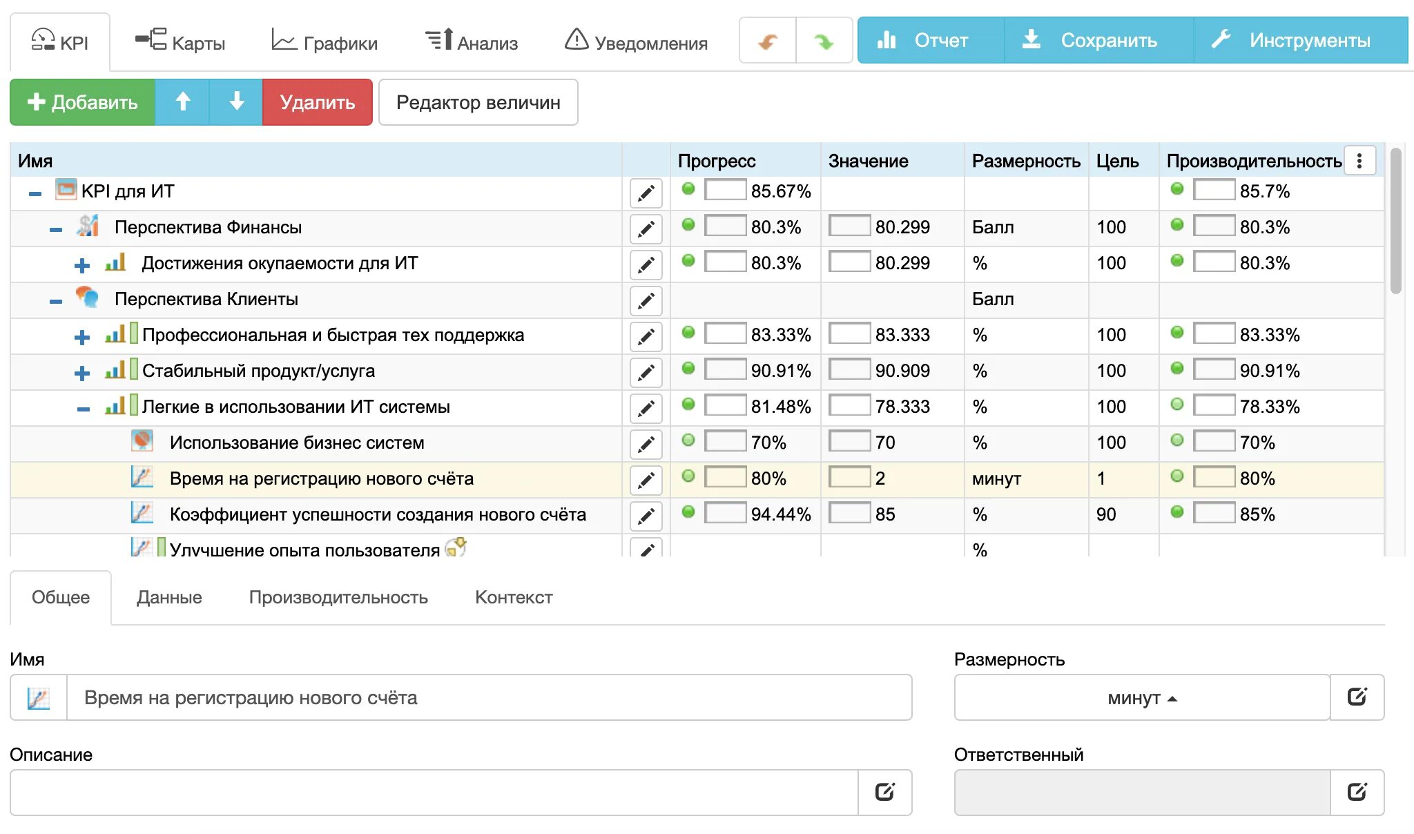 Kpi обучение. Kpi отдела информационных технологий. матрица kpi для службы ит.