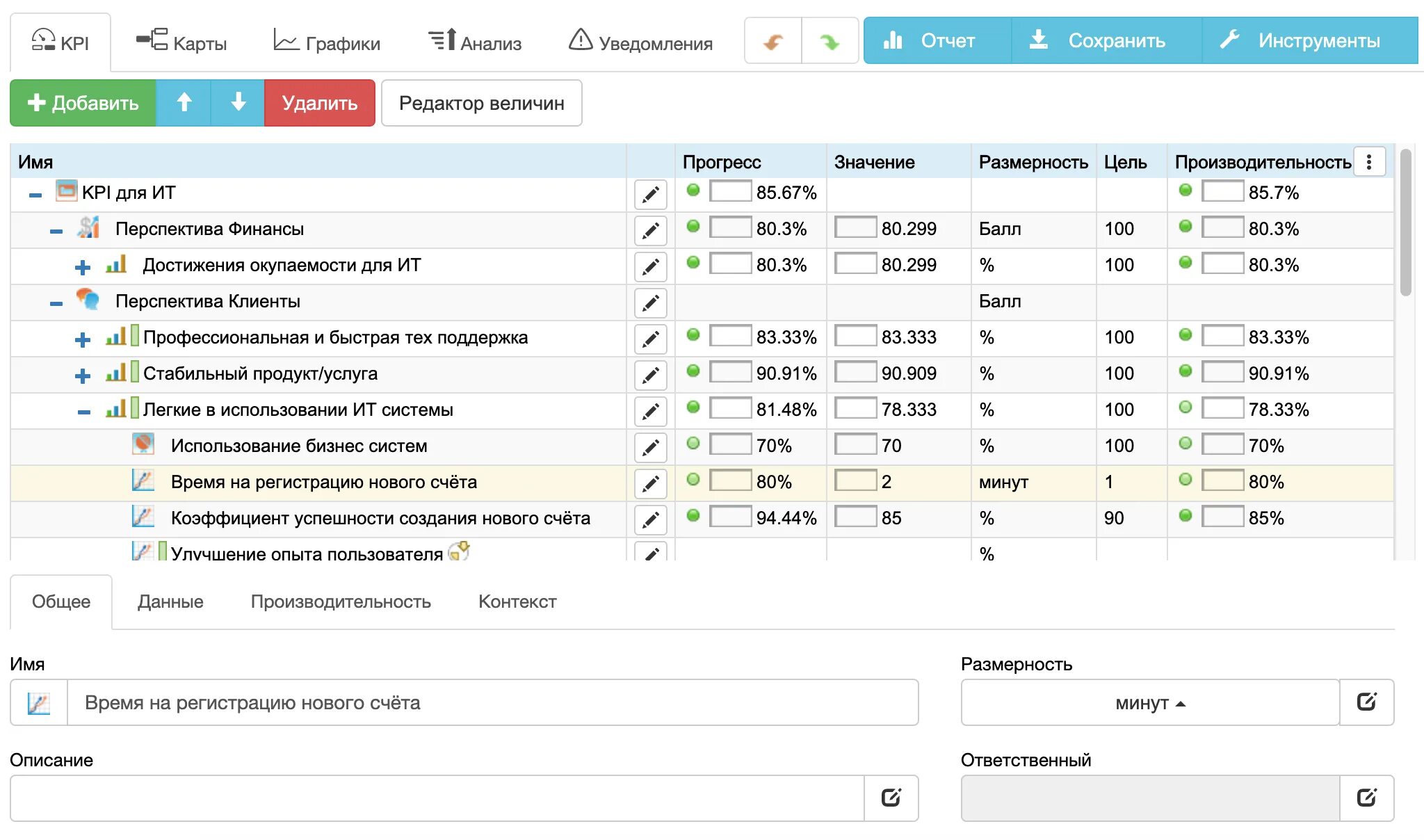 Kpi администратора. KPI отдела информационных технологий. KPI для ИТ отдела. KPI для инфраструктуры. KPI ИТ отдела пример.