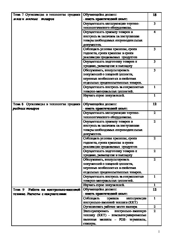 Заключение по производственной практике. Учебная практика отчет. Отчет по производственной практике. Отчет учебной практики. Отчет по производственной практике пм 01.