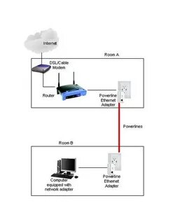 Подключение адаптера wifi