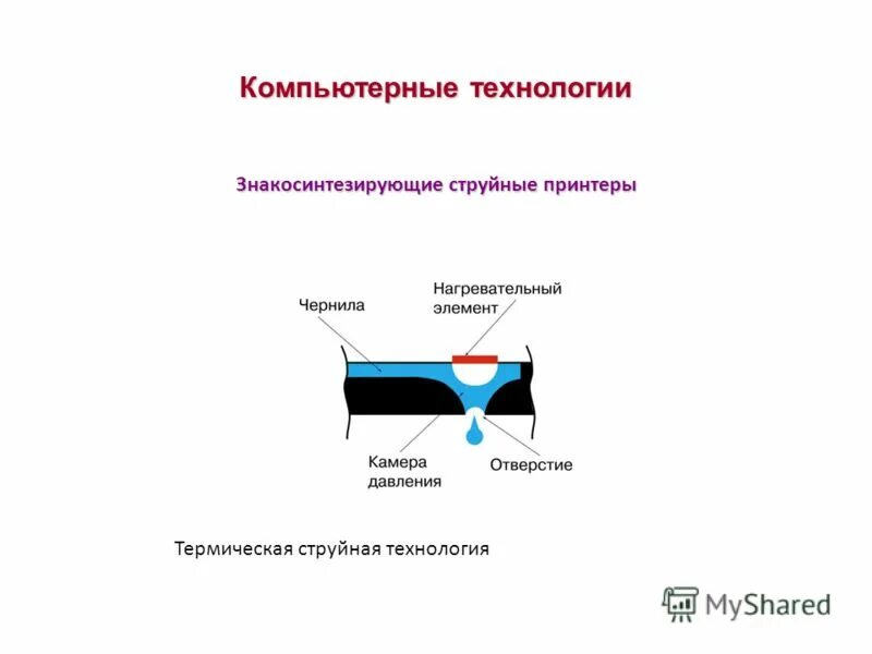 Технология струйной печати. Струйные технологии. Знакосинтезирующие принтеры это. Струйные технологии Санкт-Петербург. Концерн струйные технологии.