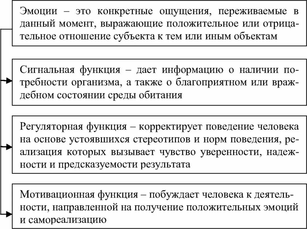 Основные функции эмоций и чувств в психологии. Функции эмоций и чувств в психологии. Важные функции эмоций. Признаки саногенного мышления. Функции эмоций реферат.