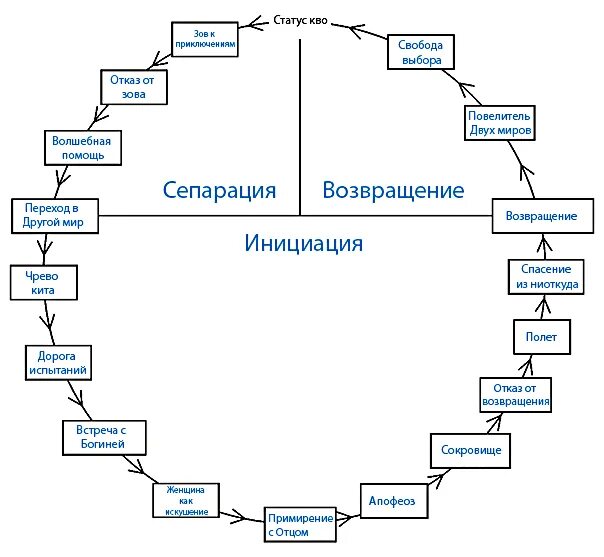 Система сюжета. Система сюжета