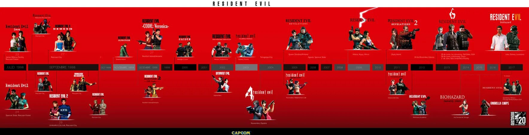 Хронология игр резидент эвил. Leon kennedy 2005. Resident evil хронология игр. Хронологический порядок resident evil. Игры резидента в хронологии.