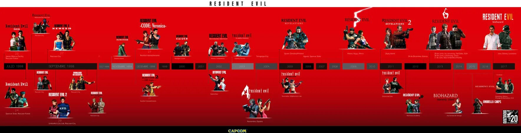 Resident Evil хронология игр. Resident Evil timeline. Хронология игр резидент эвил. Resident Evil хронология событий. Резидент эвил порядок частей