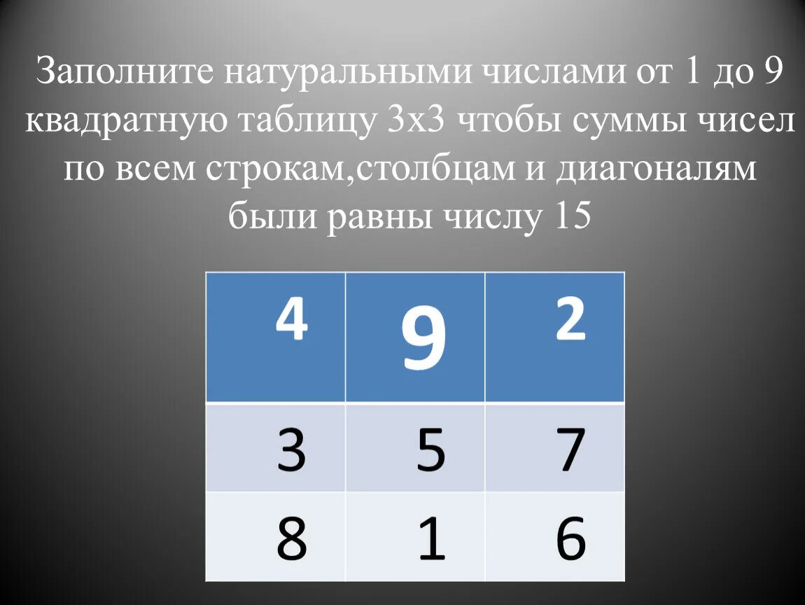 Любые две соседние цифры имеют разную четность. Расстановка чисел по строкам и столбцам. Сумма цифр по строкам и столбцам. Суммирование чисел по столбцам. Числа от 1 до 9 в сумме 15.