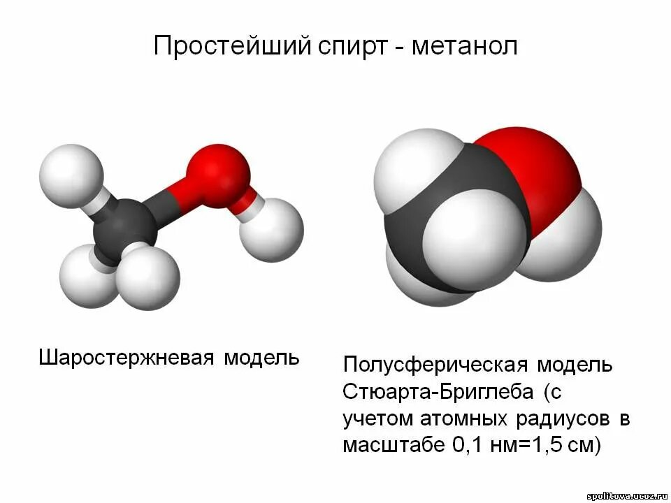 Виды метанола