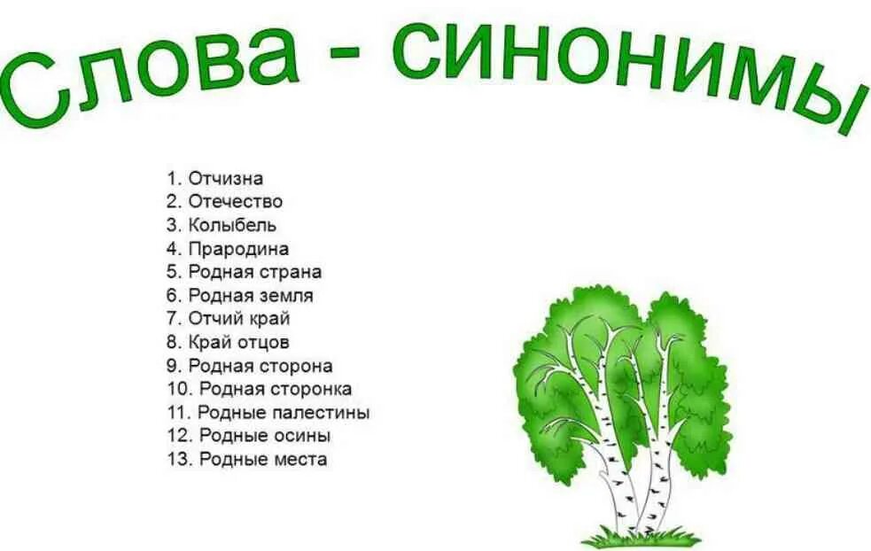 Родина варианты слов. Синонимы к слову Родина. Синоним к слову отчизна. Синоним к слову Россия. Синоним к слову очищна.