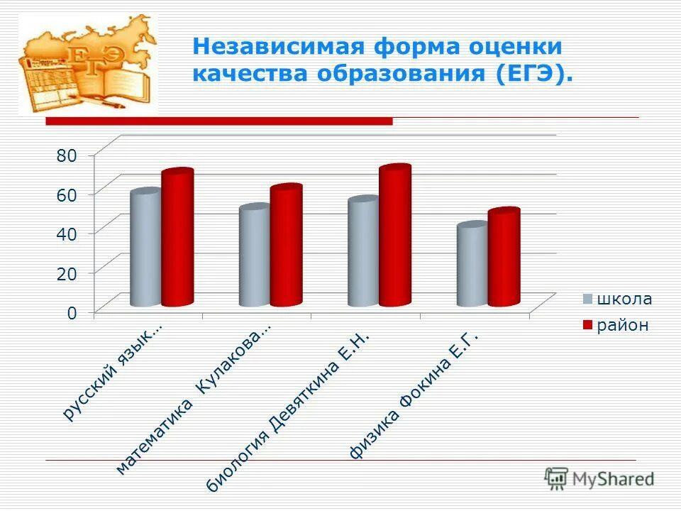 Схема оценки качества образования. Формы оценки качества обучения. Формы оценки качества обучения. Схема виды формы и методы контроля и оценки качества образования. Формы контроля оценки качества образования.
