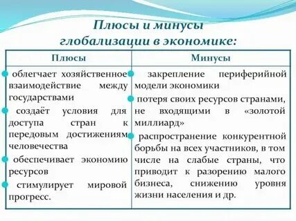Противоречивость процесса глобализации в современном мире