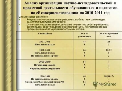 Методический разбор задачи