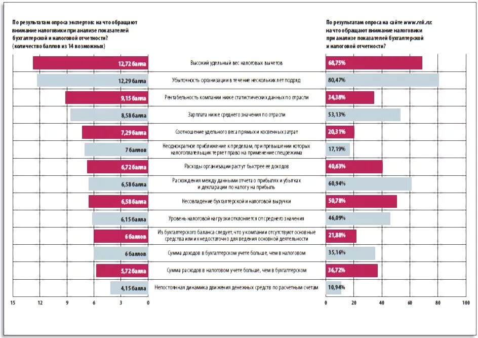 Среднеотраслевая зарплата по оквэд в 2023. Отраслевые показатели рентабельности. Средняя рентабельность по отраслям. Нормы рентабельности по отраслям. Средние показатели рентабельности по отраслям.