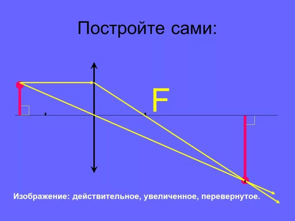 Что такое действительное изображение. Действительное изображение. Действительное увеличенное изображение. Действительное перевернутое изображение. Увеличенное изображение линзы.