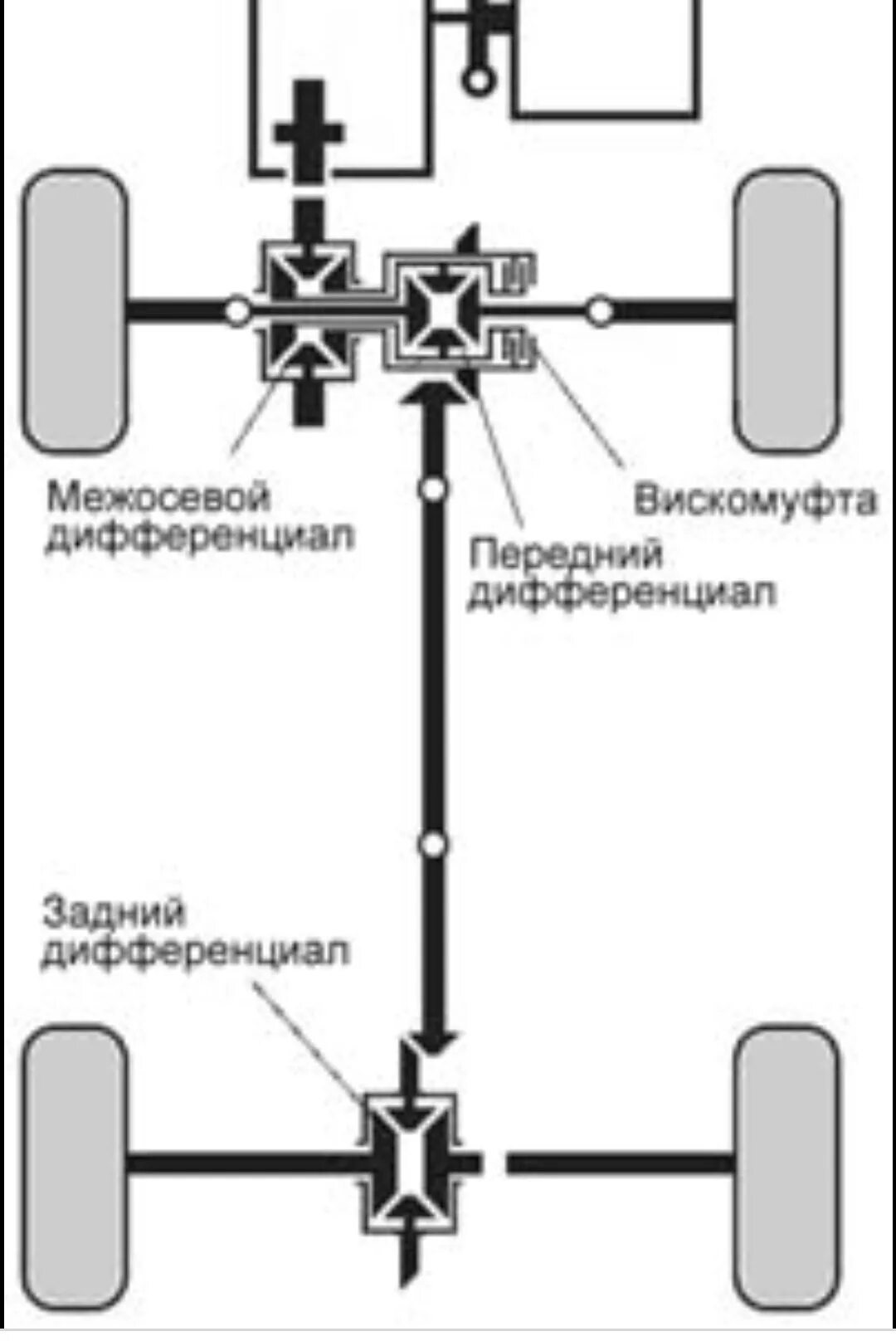 Митсубиси Паджеро система полного привода. Система полного привода Mitsubishi Outlander 3 схема. Mitsubishi Outlander 3 схема полного привада. Трансмиссия Мицубиси Паджеро 2.