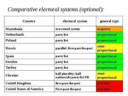 Compare countries