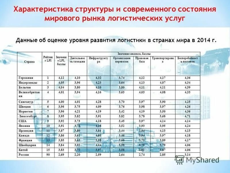 Основные элементы персонального компьютера, назначение. Профессиональная структура персонала организации. Таблицы расчетов по гдзс. Формулы по гдзс. Состав параметров работы.
