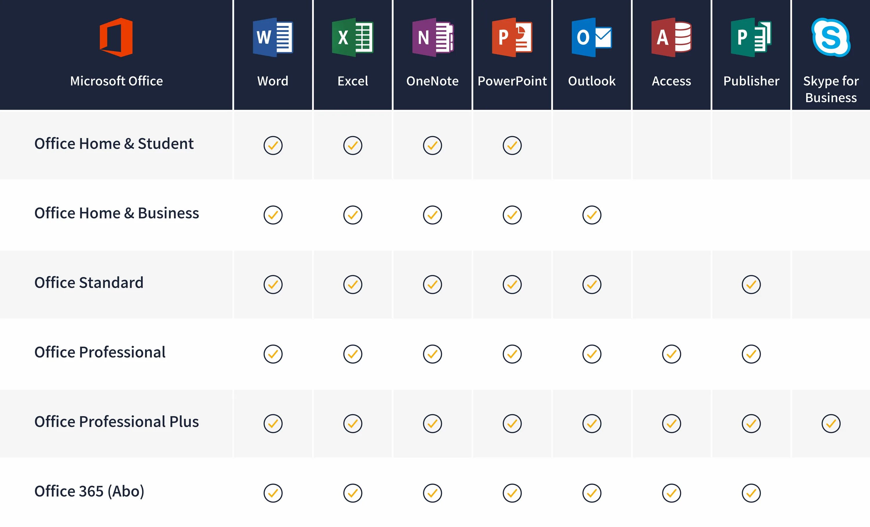 Ms office какие версии. Версии office. версии microsoft office. microsoft office профессиональный 2016. майкрософт 2019.