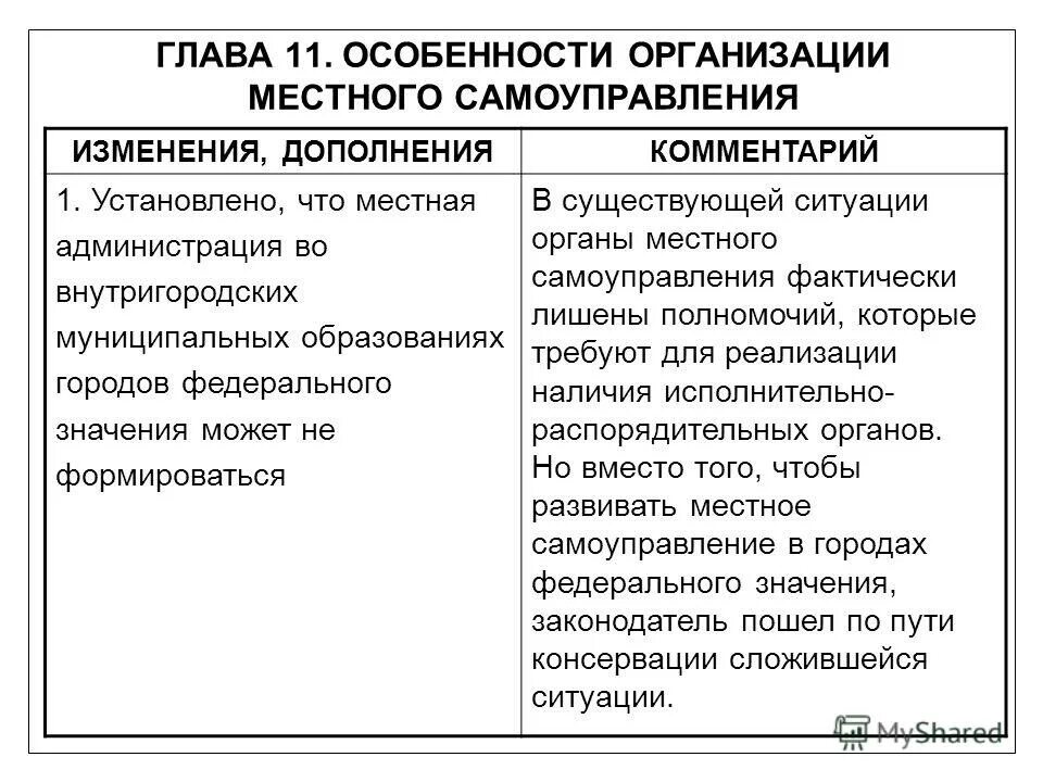 Организации местного самоуправления в городах