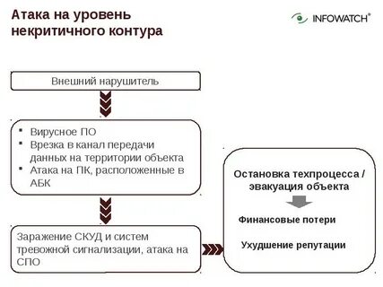 Дайте определение некритичной жертве